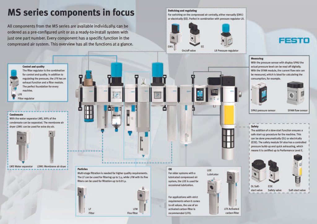 thumbnail of 02 MS series components in focus (Poster)