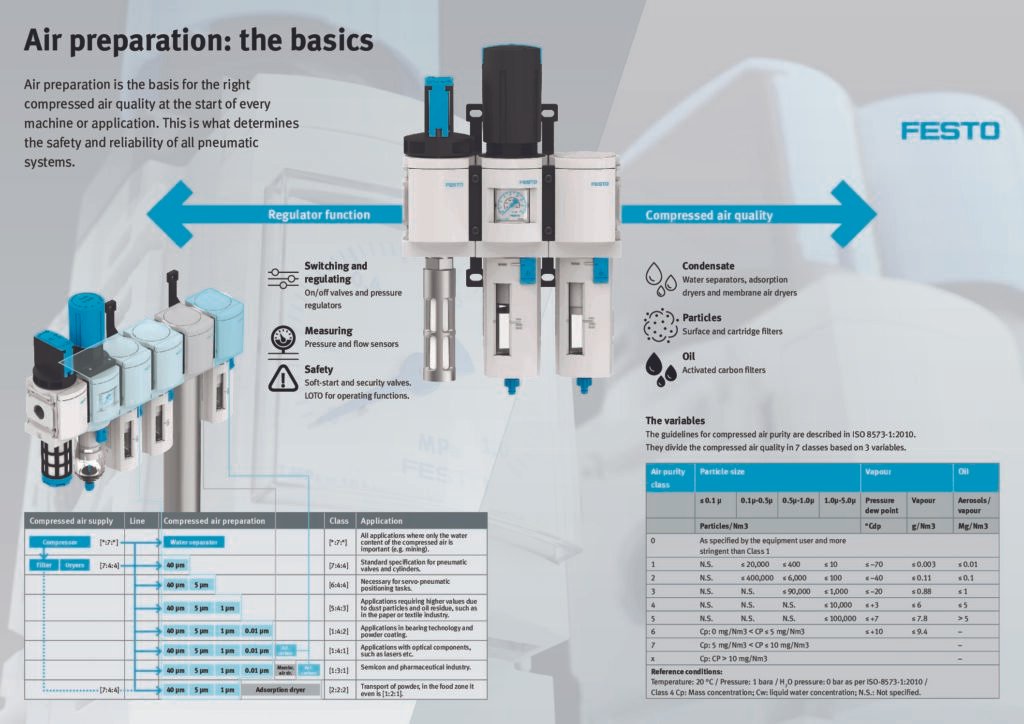 thumbnail of 05 Air preparation – Basics (Poster)