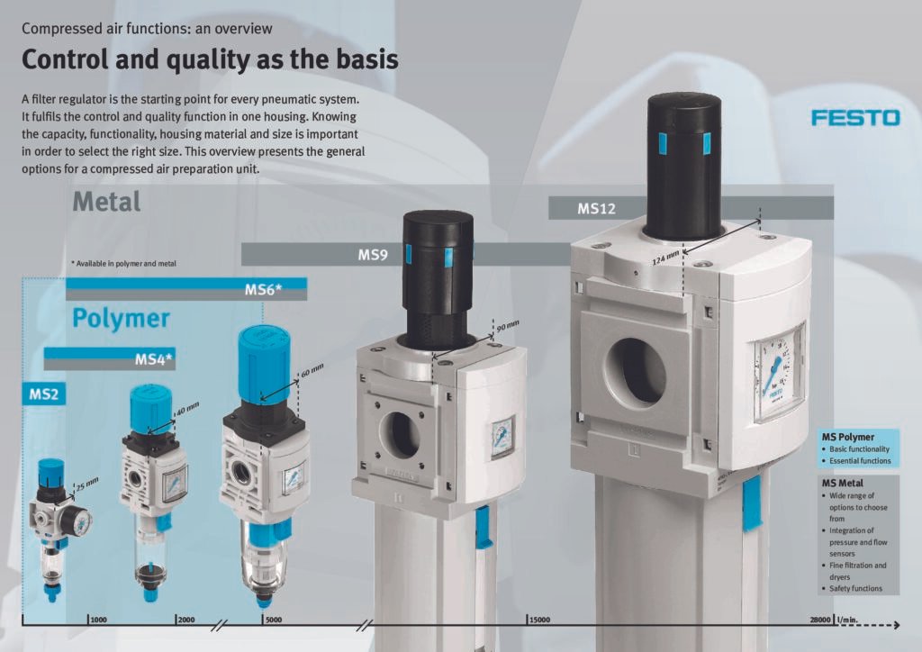 thumbnail of 07 Filter regulators – Overview (Poster)