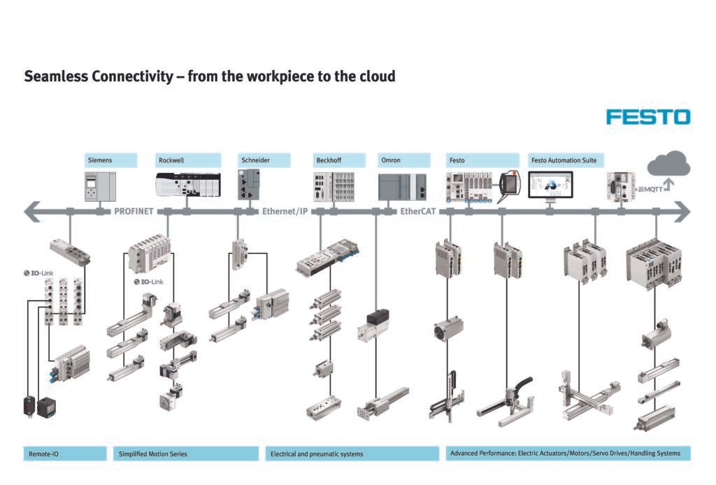 thumbnail of Seamless Connectivity – from the workpiece to the cloud