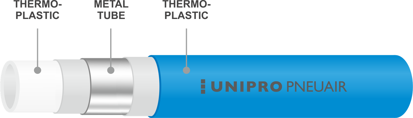 Unipro PneuAir Composite Pipe - 5 Layers - Labelled