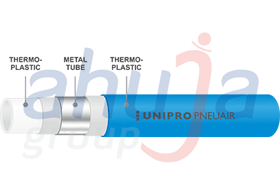 PE-AL-PE multilayer composite pipe 5-layer cross section – Ahuja Group