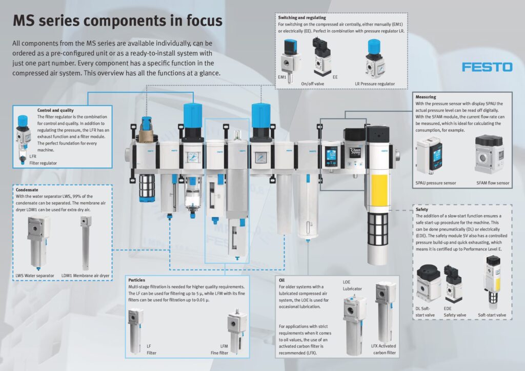 thumbnail of 02-MS-series-components-in-focus-Poster-1-compressed