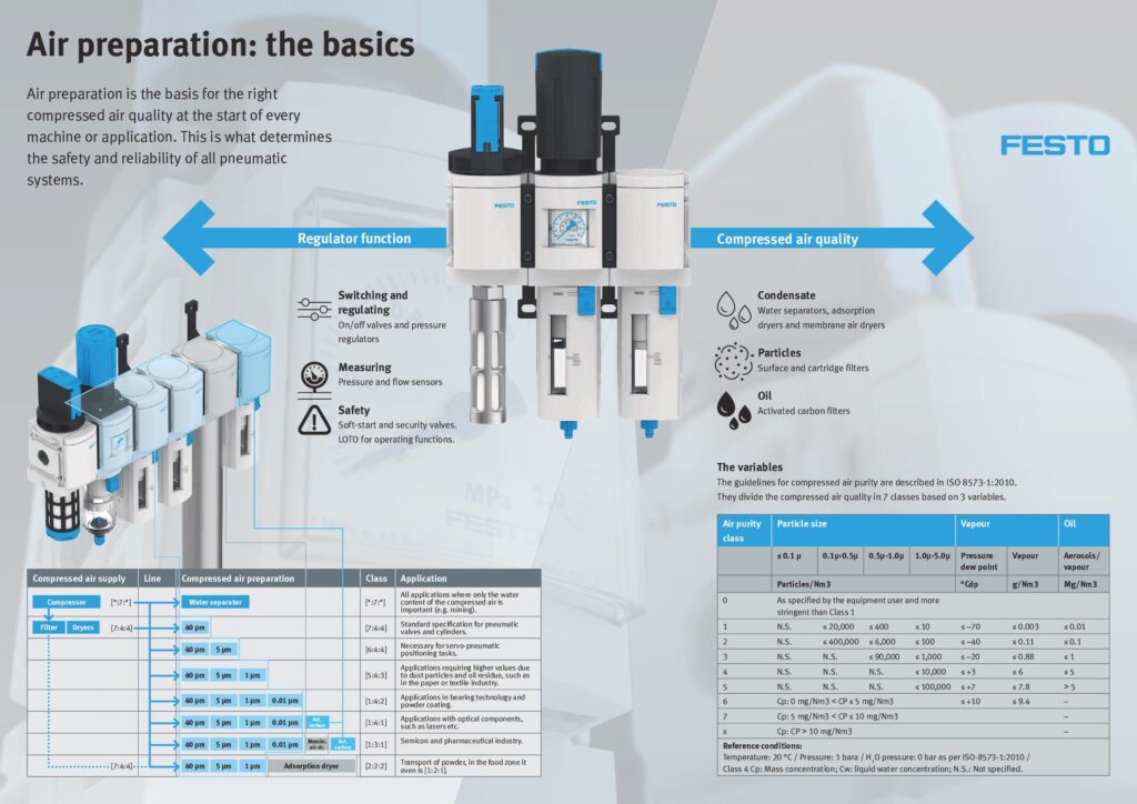 thumbnail of 05-Air-preparation-Basics-Poster-min
