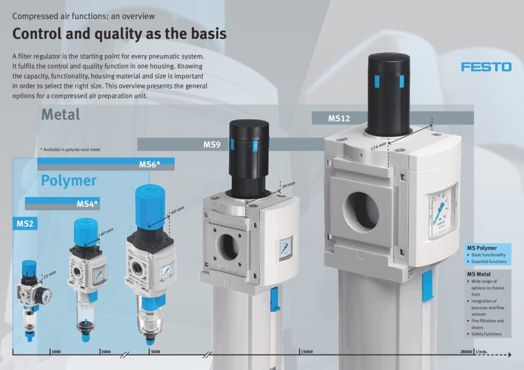thumbnail of 07-Filter-regulators-Overview-Poster-min
