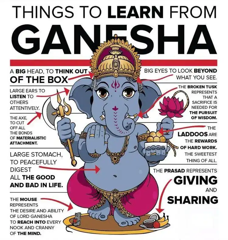ganesha Comp